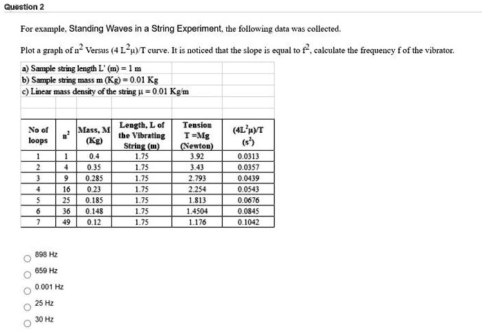 SOLVED:Question For example. Standing Waves in String Experiment; the ...