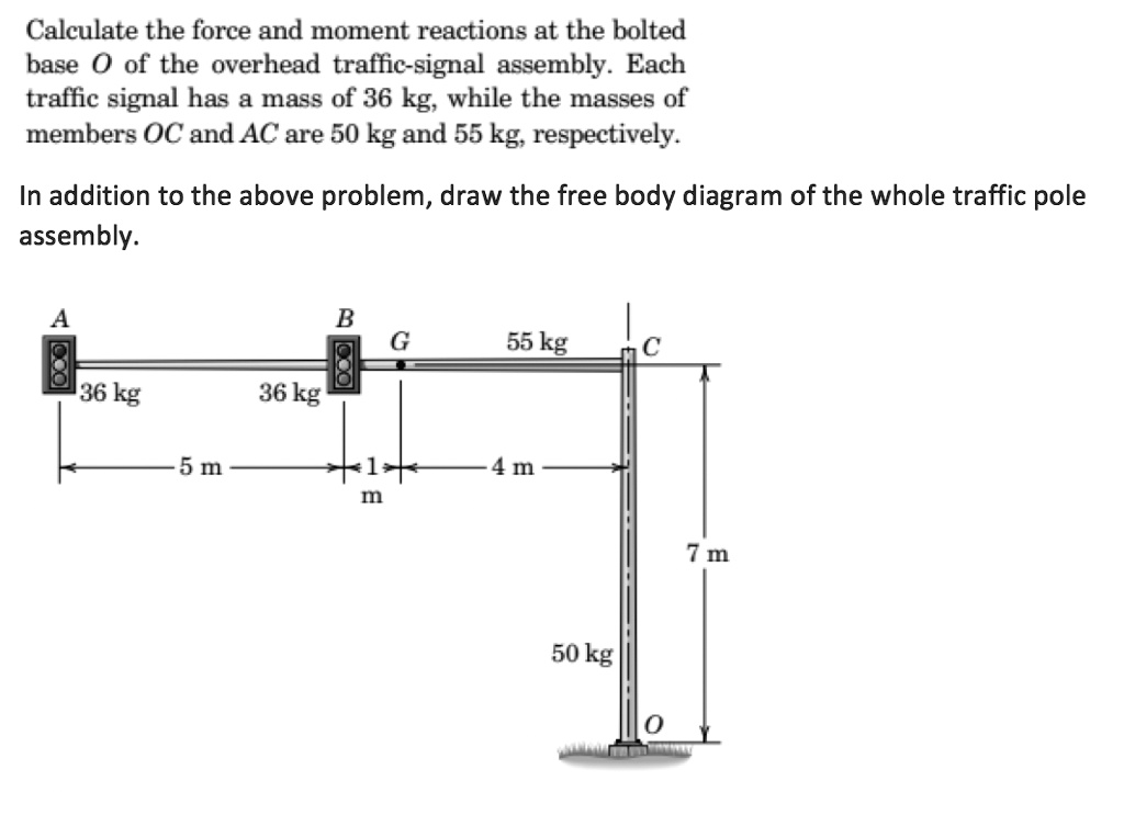 Calculate the force and moment reactions at the bolted base 0 of the