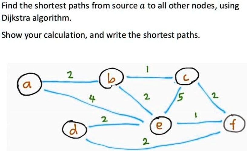 SOLVED: Find the shortest paths from source a to all other nodes, using ...