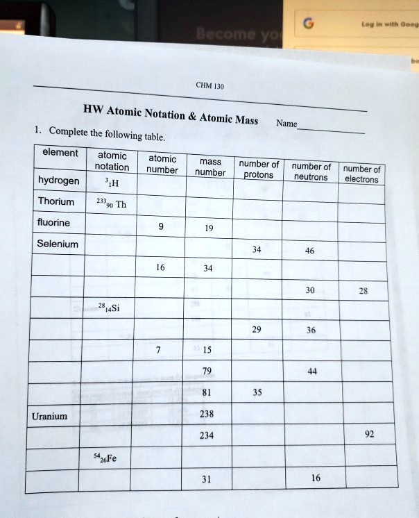 Solved: Hacoma Yo Chm 130 Hw Atomic Notation Atomic Mass Name Complete 