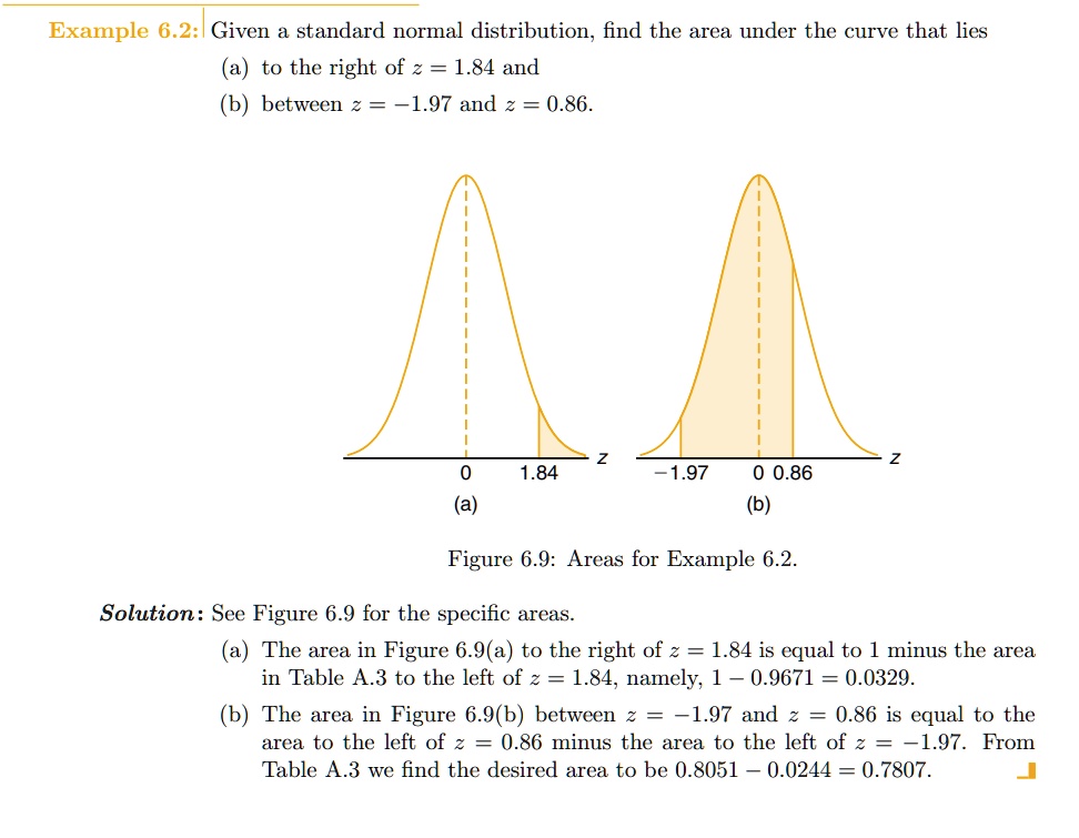 Solved For a normal standard distribution find the