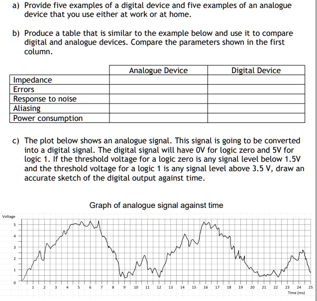 SOLVED: Provide five examples of digital devices and five examples of ...