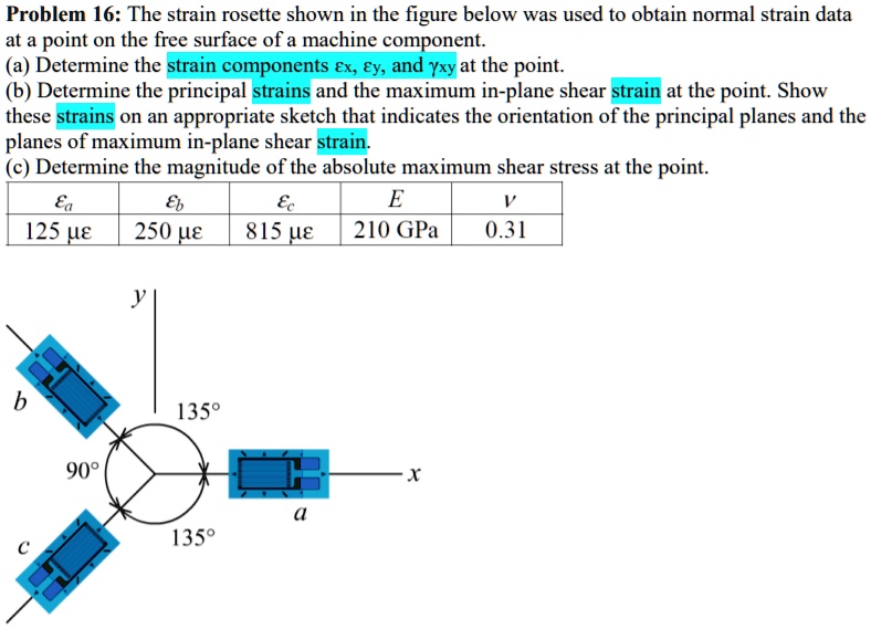 Problem 16: The strain rosette shown in the figure below was used to ...