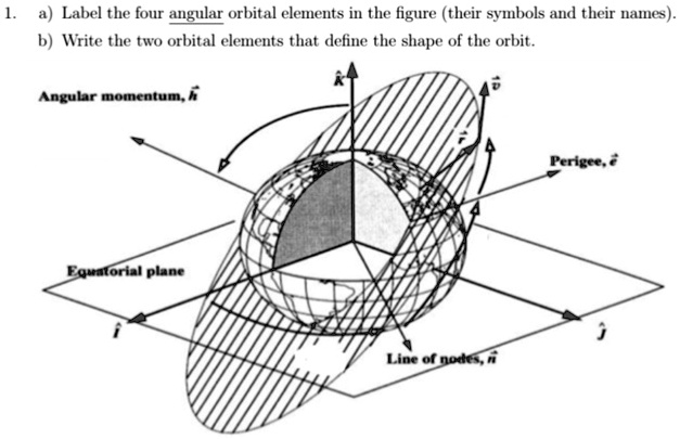 1. a) Label the four angular orbital elements in the figure...