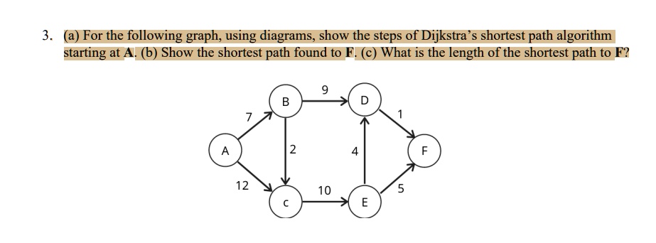 3. (a) For the following graph, using diagrams, show the steps of ...
