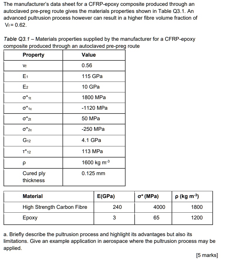 SOLVED: The manufacturer's data sheet for a CFRP-epoxy composite ...