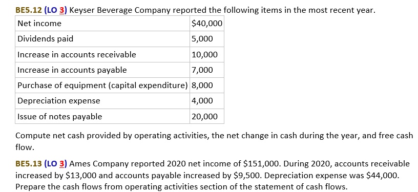 BE5.12 (LO 3) Keyser Beverage Company reported the following items in the most recent year.
Net income 40,000
Dividends paid 5,000
Increase in accounts receivable 10,000
Increase in accounts payable 7,000
Purchase of equipment (capital expenditure) 8,000
Depreciation expense 4,000
Issue of notes payable 20,000
Compute net cash provided by operating activities, the net change in cash during the year, and free cash flow.
BE5.13 (LO 3) Ames Company reported 2020 net income of151,000. During 2020, accounts receivable increased by 13,000 and accounts payable increased by9,500. Depreciation expense was 44,000. Prepare the cash flows from operating activities section of the statement of cash flows.