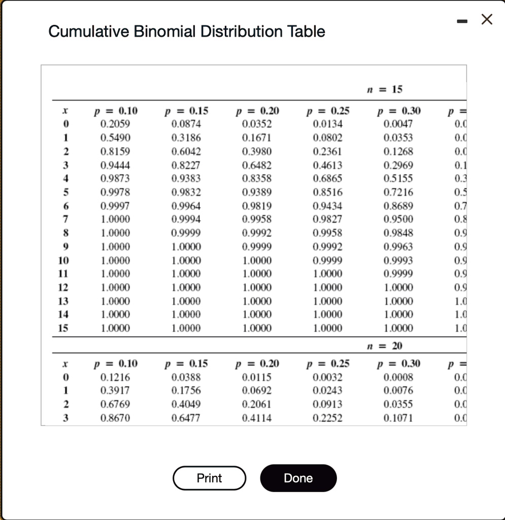 part 1a use the binomial formula to calculate the following probabilities for an experiment in which n6 and p075 a the probability that x is at most 1 b the probability that x is at least 5  23076