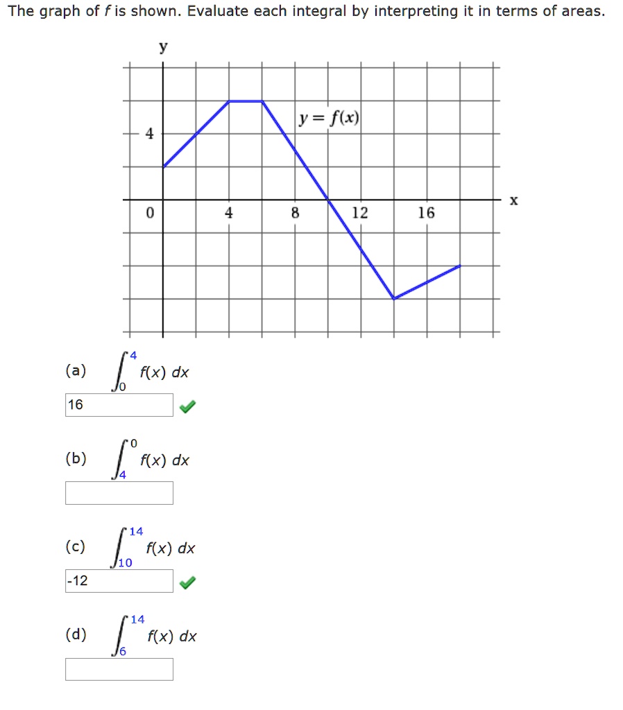 The graph of f is shown. Evaluate each integral by interpreting it in terms of areas.
y = f(x)
(a) ??? f(x) dx
(b) ??? f(x) dx
(c) ???¹? f(x) dx
(d) ??¹? f(x) dx