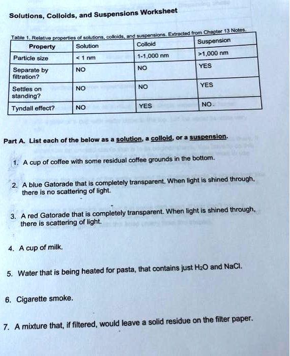 SOLVED Title Solutions Colloids And Suspensions Worksheet Table
