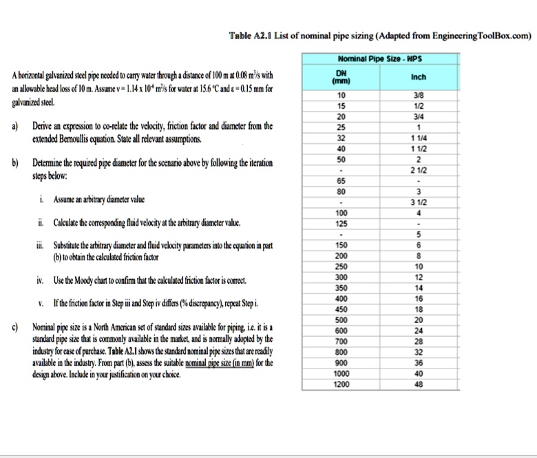 [GET ANSWER] tabbr 4zi list of nominal pipe sizing adapted from ...