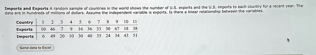 SOLVED: Imports and Exports A random sample of countries in the world ...