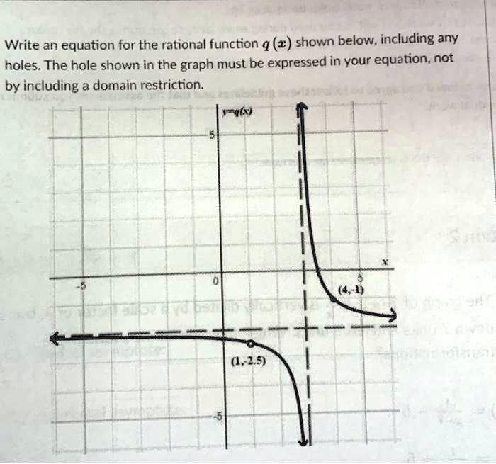 Write an equation for the rational function q(x) shown below, including ...