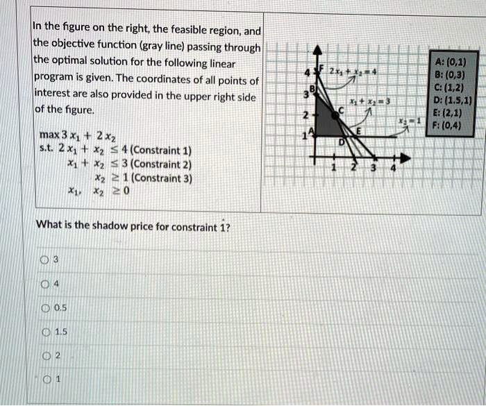 SOLVED: The figure on the right shows the feasible region and the ...