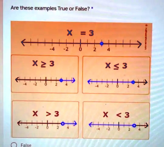 Are these examples True or False? *
X = 3
-4  -2  0  2  4
X ? 3
X ? 3
-4  -2  0  2  4
-4  -2  0  2  4
X > 3
X < 3
-4  -2  0  2  4
-4  -2  0  2  4
False