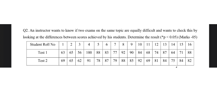 SOLVED: Q2. An instructor wants to know if two exams on the same topic ...