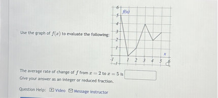 Use the graph of f(x) to evaluate the following:

The average rate of change of f from x = 2 to x = 5 is
Give your answer as an integer or reduced fraction.