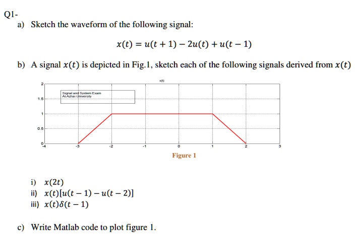 For the signal xt depicted in the figure given below sketch the signals