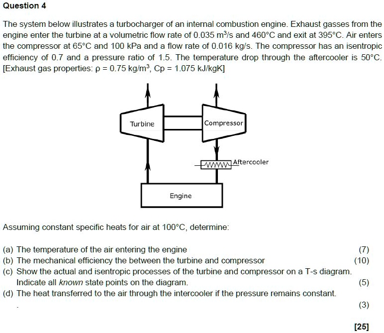 SOLVED The system below illustrates a turbocharger of an internal
