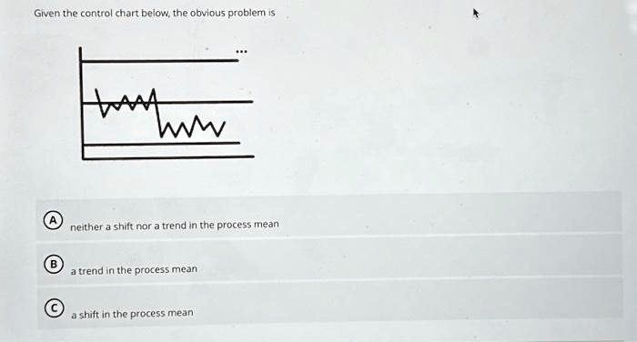 SOLVED: Given the control chart below,the obvious problem is neither a ...