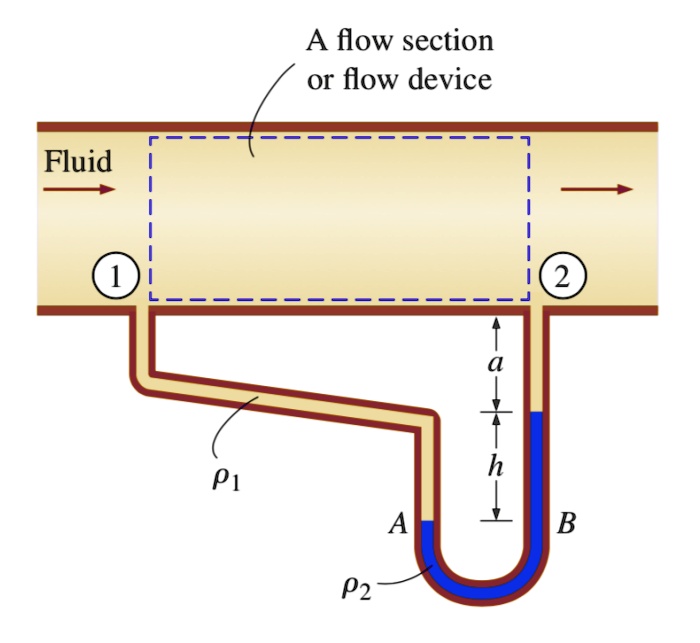 SOLVED Consider the differential manometer shown in the figure, which