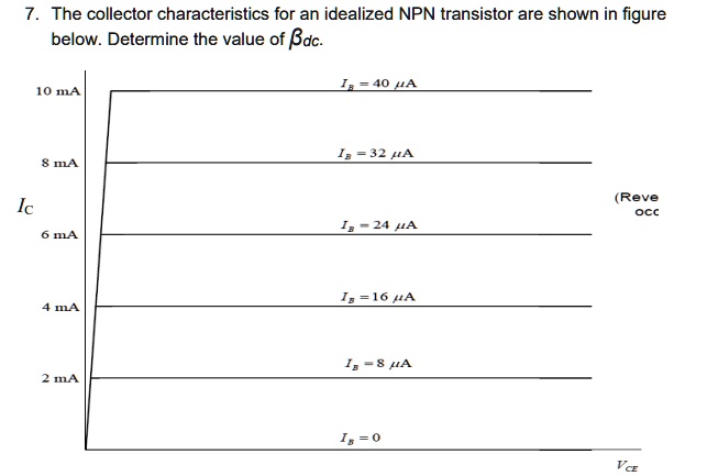 7. The collector characteristics for an idealized NPN transistor are ...