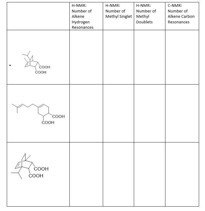 SOLVED: H-NMR: Number of Alkene Hydrogen Resonances H-NMR: Number of ...