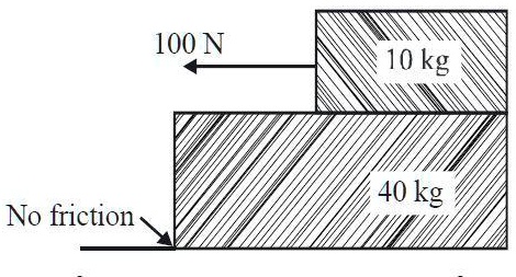 100 N 10 kg 40 kg No friction