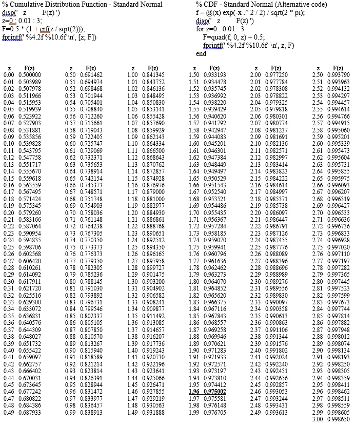 cdf of standard normal distribution