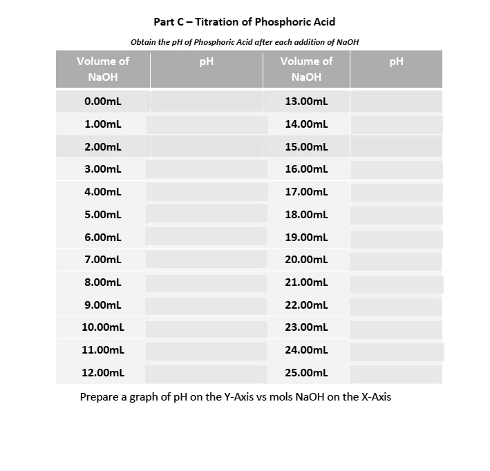 SOLVED Part € Titration of Phosphoric Acid Obtain the pH of