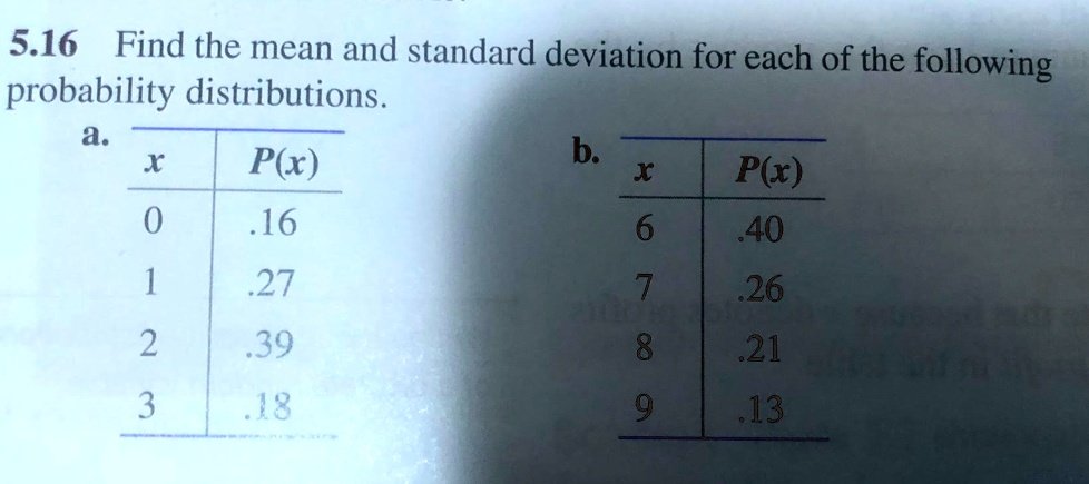 5.16 Find the mean and standard deviation for each of the following
probability distributions.
a.
x P(x)
0 .16
1 .27
2 .39
3 .18
b.
x P(x)
6 .40
7 .26
8 .21
9 .13