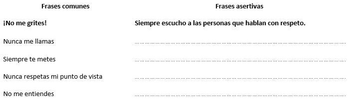 SOLVED: Leas las siguientes frases comunes y transfórmalas en frases  asertivas Frases comunes Frases asertivas iNo me grites! Siempre escucho  las personas que hablan con respeto Nunca me Ilamas Siempre te metes