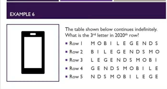 SOLVED: The Table Shown Below Continues Indefinitely: What Is The 3rd ...