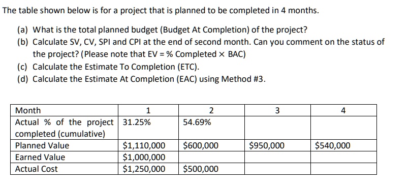 SOLVED: The Table Shown Below Is For A Project That Is Planned To Be ...