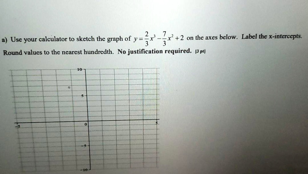 Solved Use Your Calculator To Sketch The Graph Of Y X X 2 On The Axes Below Label The X Intercepts 3 Round Values To The Nearest Hundredth No Justification Required 13 Pt