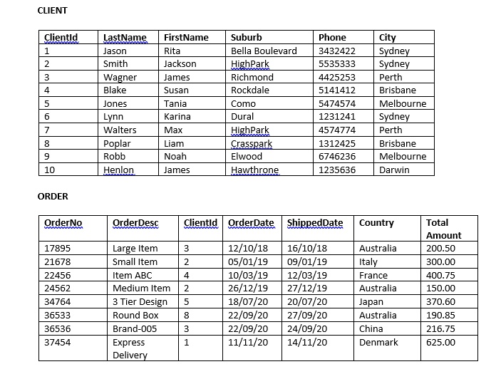 SOLVED: Write SQL statements to fulfill the following requirements and ...