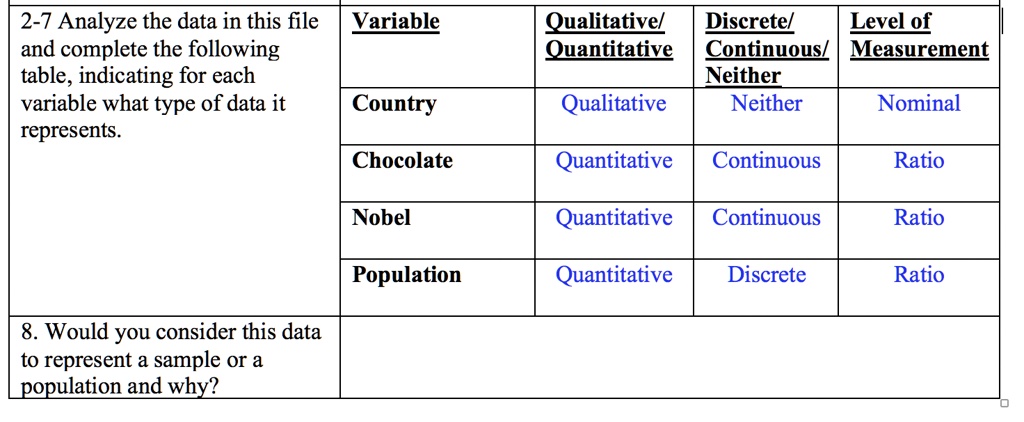 Solved: 2-7 Analyze The Data In This File Variable And Complete The 