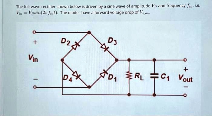 SOLVED: The full-wave rectifier is driven by a sine wave Vp and ...