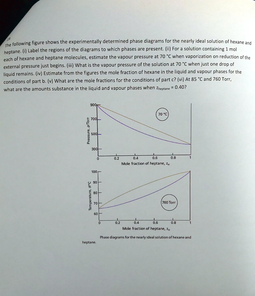 SOLVED The Following Figure Shows The Experimentally Determined Phase