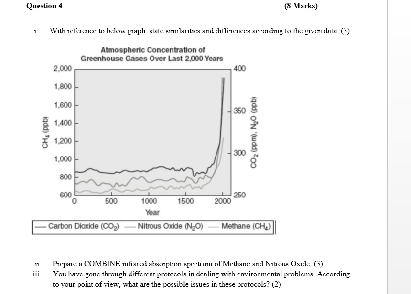 SOLVED Question Marks) With reference to below graph; state