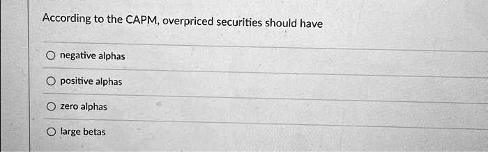 Solved According to the CAPM, overpriced securities should