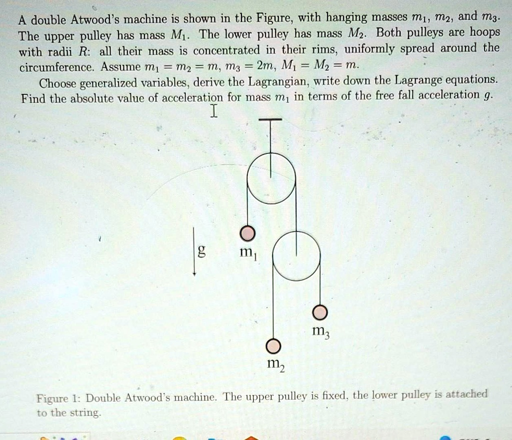SOLVED A double Atwood's machine is shown in the Figure, with hanging
