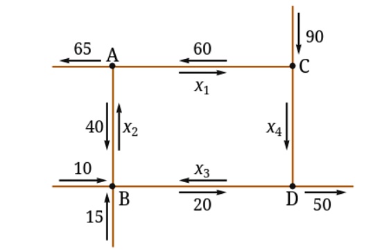 The volume of traffic for a collection of intersections is shown in the ...