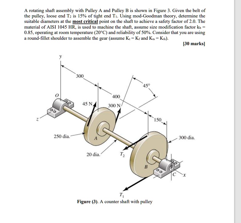 SOLVED: MACHINE DESIGN A rotating shaft assembly with Pulley A and ...
