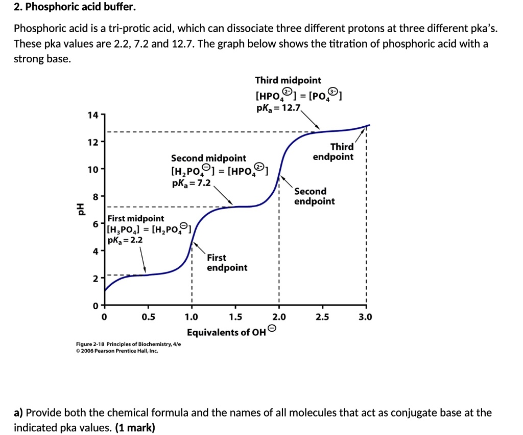 Graphs For Biochemistry SOLVED: 2. Phosphoric acid buffer: Phosphoric acid is a tri-protic acid ...