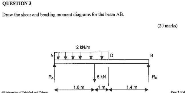 SOLVED: Draw The Shear And Bending Moment Diagrams For The Beam AB ...