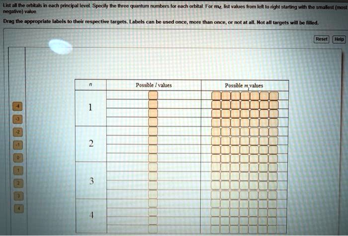 list all the orbitals in each principal level specify the three quantum ...