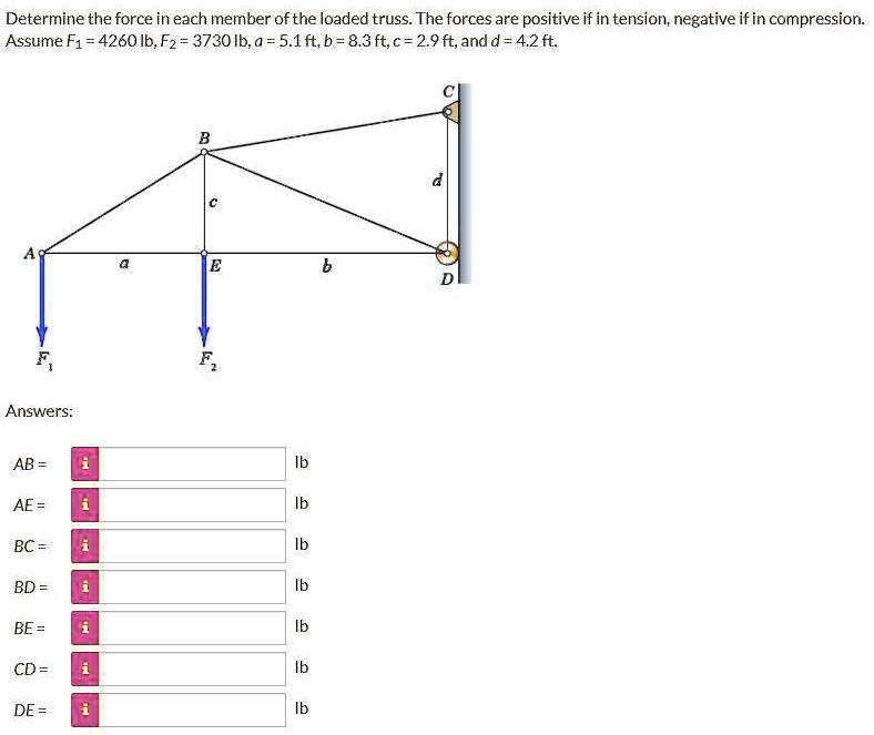 Determine the force in each member of the loaded truss. The forces are positive if in tension, negative if in compression.
Assume F1 = 4260 lb, F2 = 3730 lb, a = 5.1 ft, b = 8.3 ft, c = 2.9 ft, and d = 4.2 ft.
Answers:
AB =  lb
AE =  lb
BC =  lb
BD =  lb
BE =  lb
CD =  lb
DE =  lb