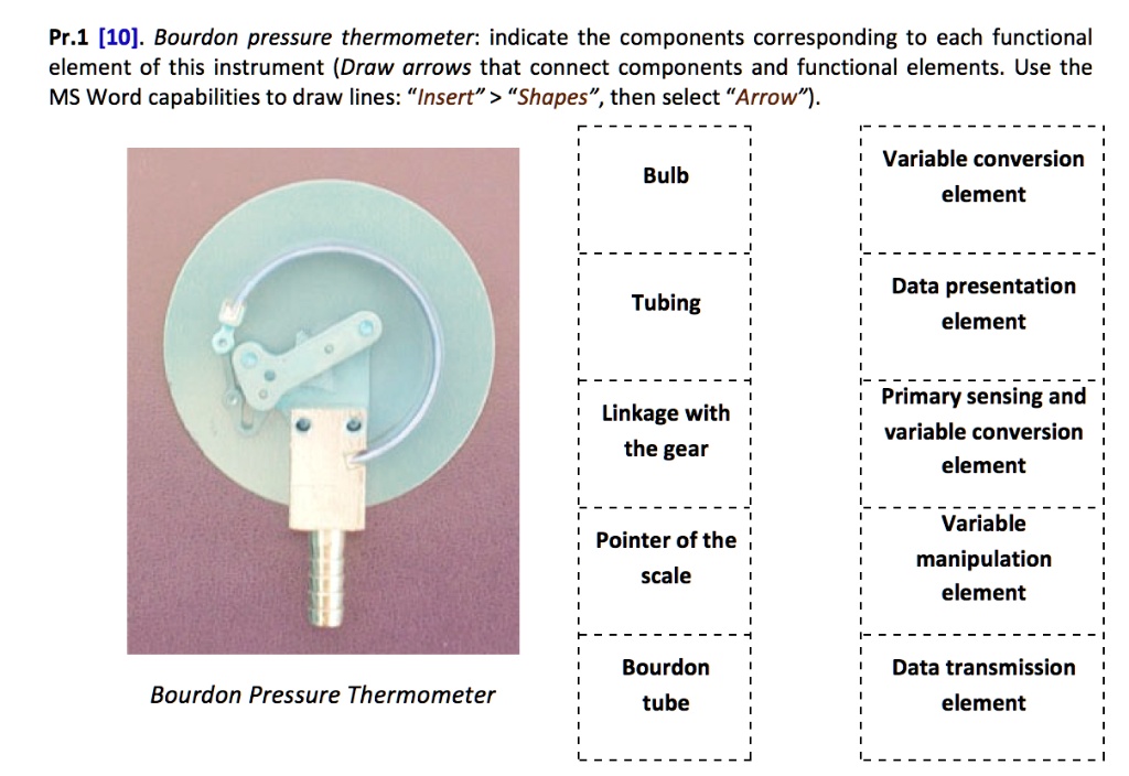 Thermometer element on sale