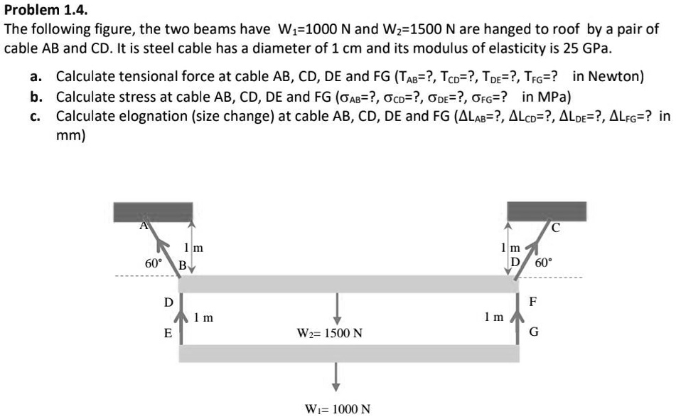 SOLVED: Problem 1.4: In the following figure, two beams with W1 = 1000 ...